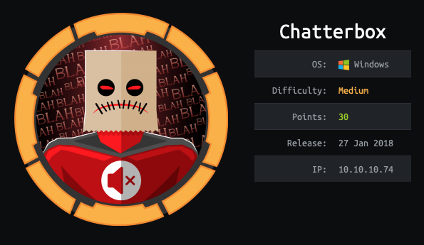 Hack The Box Write-Up Chatterbox - Michael Thelen
