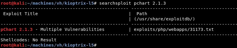 “Searchsploit pchart 2.3.1”